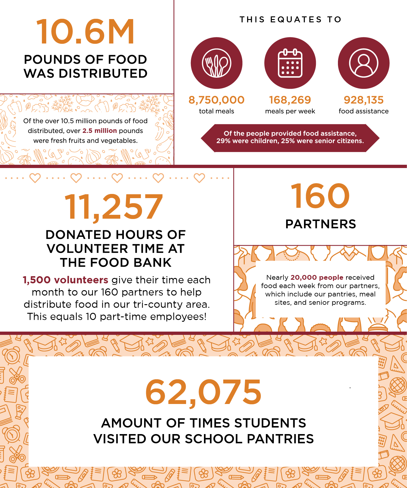 SHFB_Infographics_2024 Stats_02.20.25